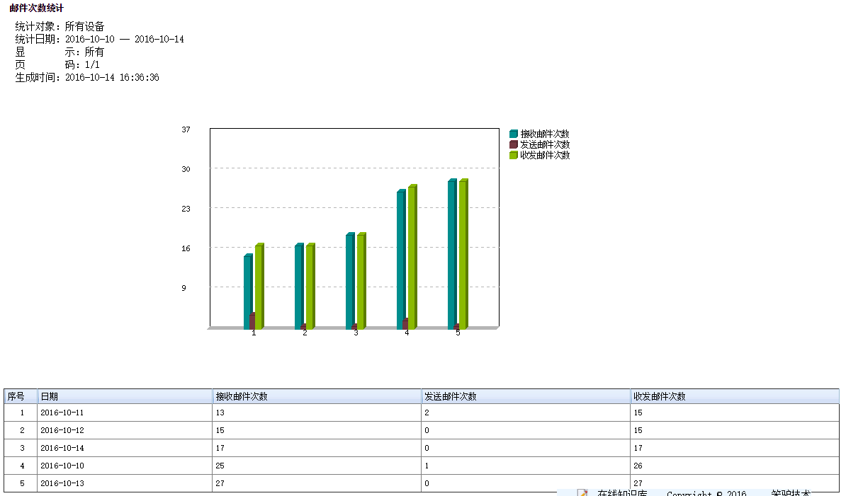 201610141476439324732021.png 201610141476439324732021.png