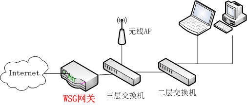 201706261498464315158722.png wsg_gateway_zh.png