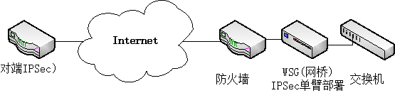 201907111562823706104704.png ipsec.png