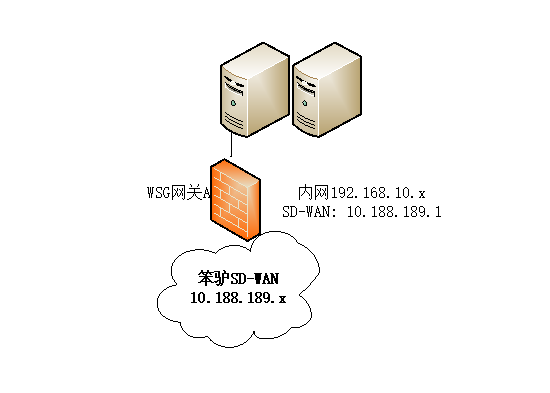 202202161644992508115414.png sdwan_topology3.png